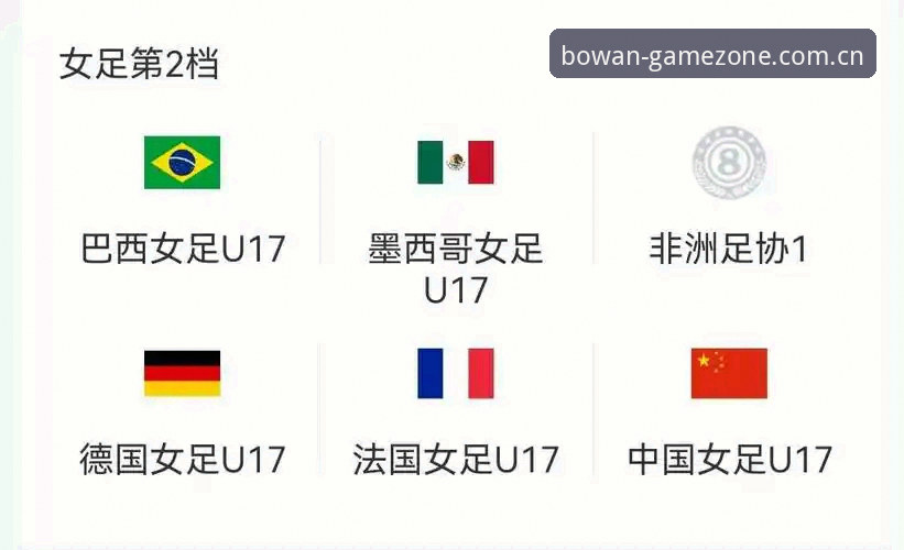 U17世界杯抽签深度解析：中国男女足征程必备知识
