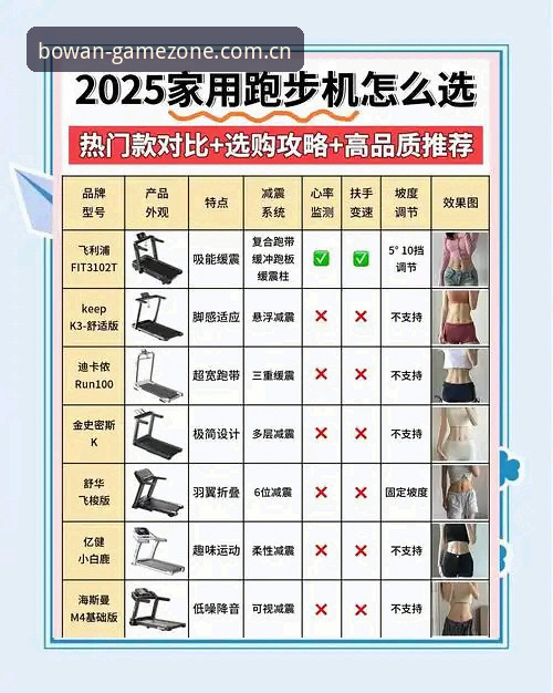 博万体育教程哪个好？从技术角度对比三大平台版本